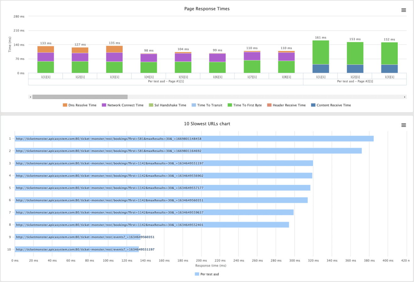 LoadTest 1 Apica LoadTest